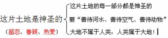 关于阅读《这片土地是神圣的》的思考