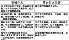 与别人合作的作文