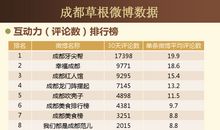 微博草根作业本经典语录