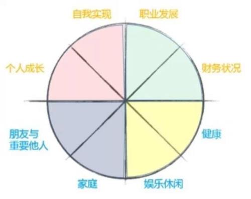 生命之花