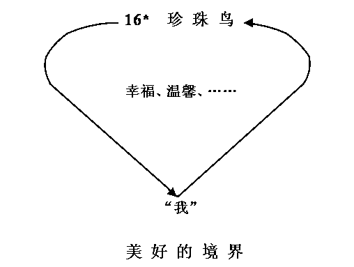 500字保护鸟类