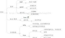 《算法与认知》读后感