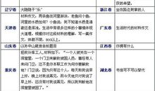 2014年高考满分作文江苏卷:青春万岁