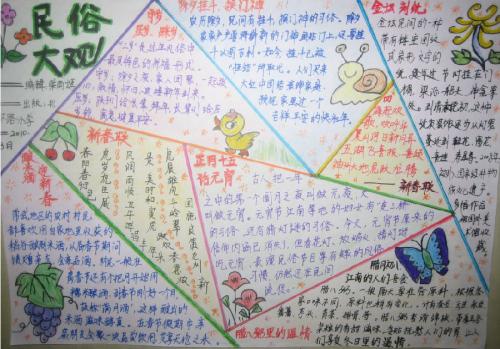 民族民俗组成