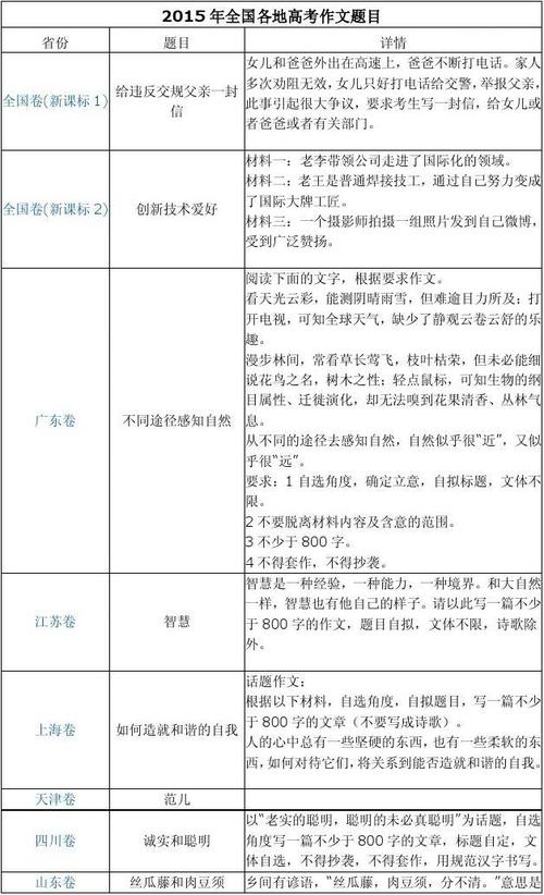 2015年高考满分试卷天津卷大全