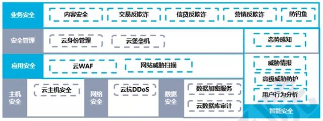 扩大矛和盾