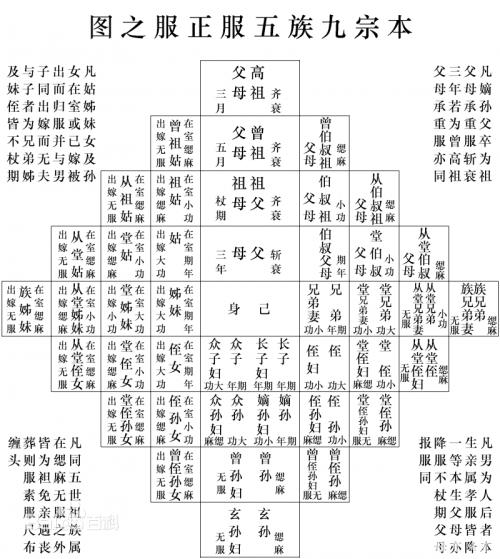 看完孙子