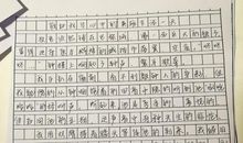 2015年高考满分作文江苏卷:中国,咱们慢慢来