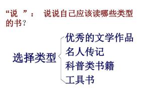 阅读后必须选择阅读