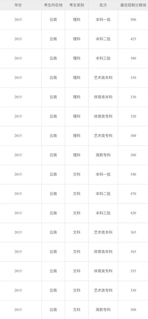 2015年全国高考全场作文第二卷：小李更好