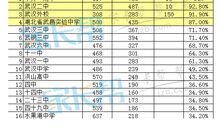 2015年高考满分作文全国II卷:一个人,一种风采人生