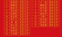 2015年高考满分作文江苏卷:鸡婆
