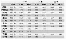 2016年高考满分作文全国I卷:分数不是衡量孩子的唯一标准
