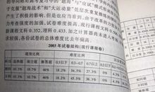 2016年高考满分作文全国I卷:进步与退步