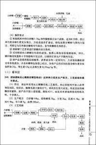 苦巧克力
