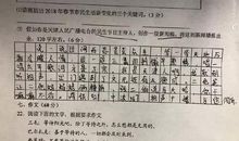 描写人民公园的作文