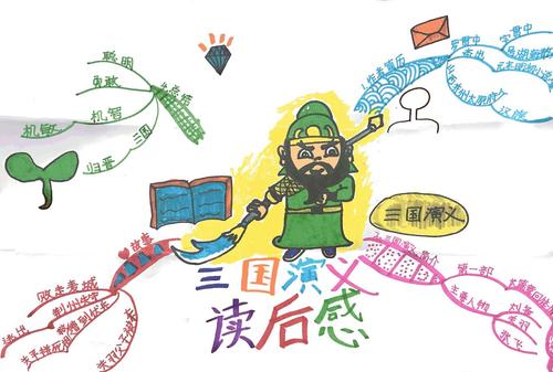 看完心智图