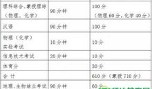 2018山东威海中考满分作文:高中,我来了(八)