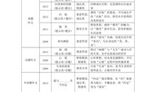 2014年高考满分作文湖南卷:心在哪里,风景就在哪里