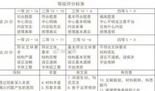 2013年高考满分作文全国I卷:能为?敢为!