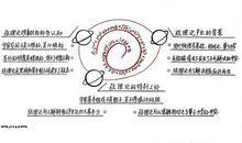 宇宙的琴弦读后感