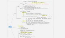 赢在华西读后感