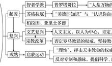 2014年高考满分作文安徽卷:不要迷信权威