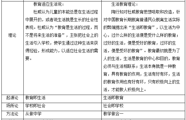 陶行知的教育思想