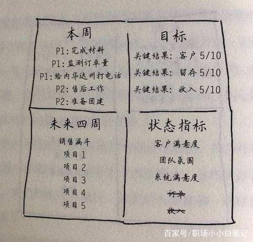 看完工作后