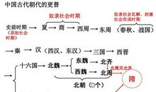 隋朝历史读后感