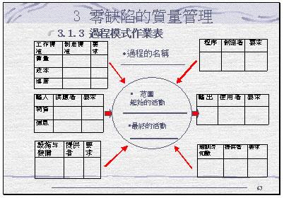 读取后零缺陷