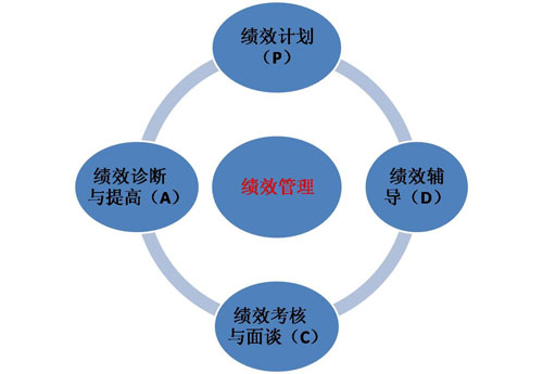 看完绩效管理