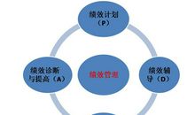 绩效管理读后感