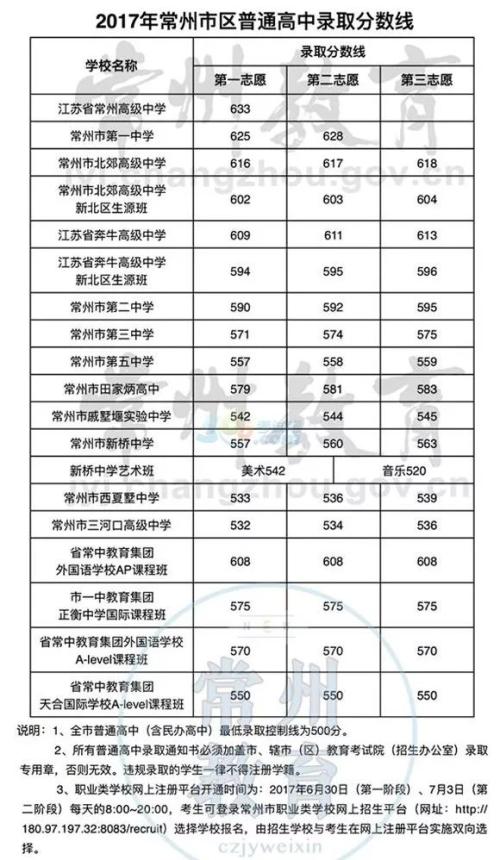 2018内蒙古呼和浩特高中入学考试全场作文：揭露班上的伟人