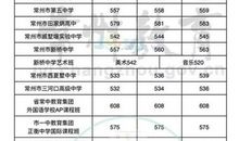 2018内蒙古呼和浩特中考满分作文:晒晒我们班的牛人