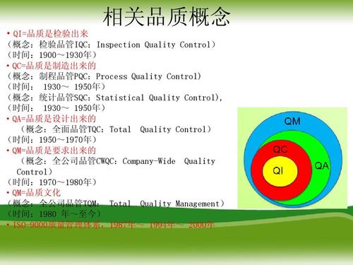 阅读后提高质量