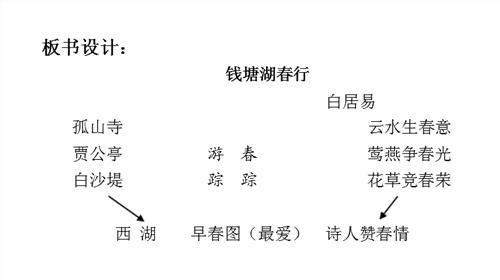 钱塘湖春游