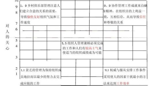 阅读后的管理