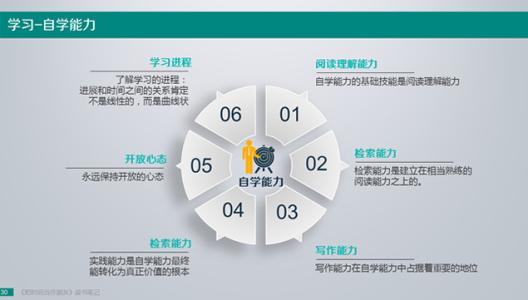关于“花时间做朋友”的思考