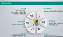 《把时间当作朋友》读后感