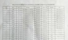 2018黑龙江鸡西中考满分作文:我想为你唱歌