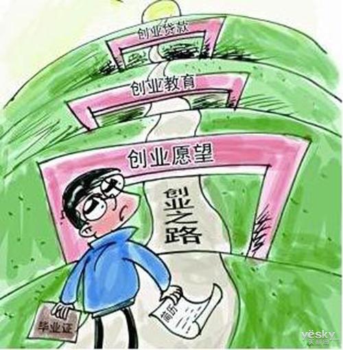 是什么阻碍大学生创业的方式