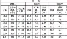 2018甘肃兰州中考满分作文:这真是让我着迷(二)