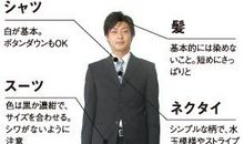 决定着你面试成败的细节