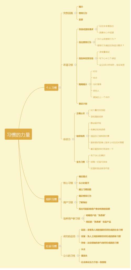 习惯的力量
