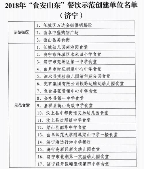 2018山东济宁高中入学考试全场作文：听力（7）
