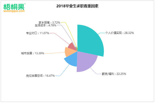 成功进行在线求职的六个基本要素