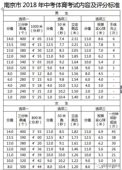 2018安徽省高考全场作文：事实证明我也很强