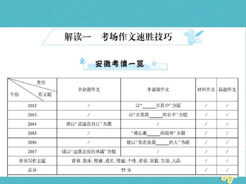 2018江苏镇江高中入学考试全场作文：那一刻，我没有回头（1）
