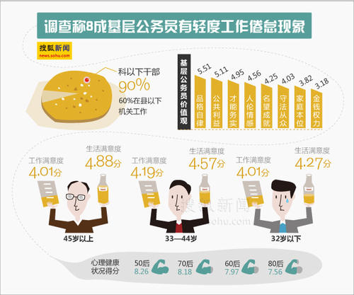 如何在工作中获得快乐？